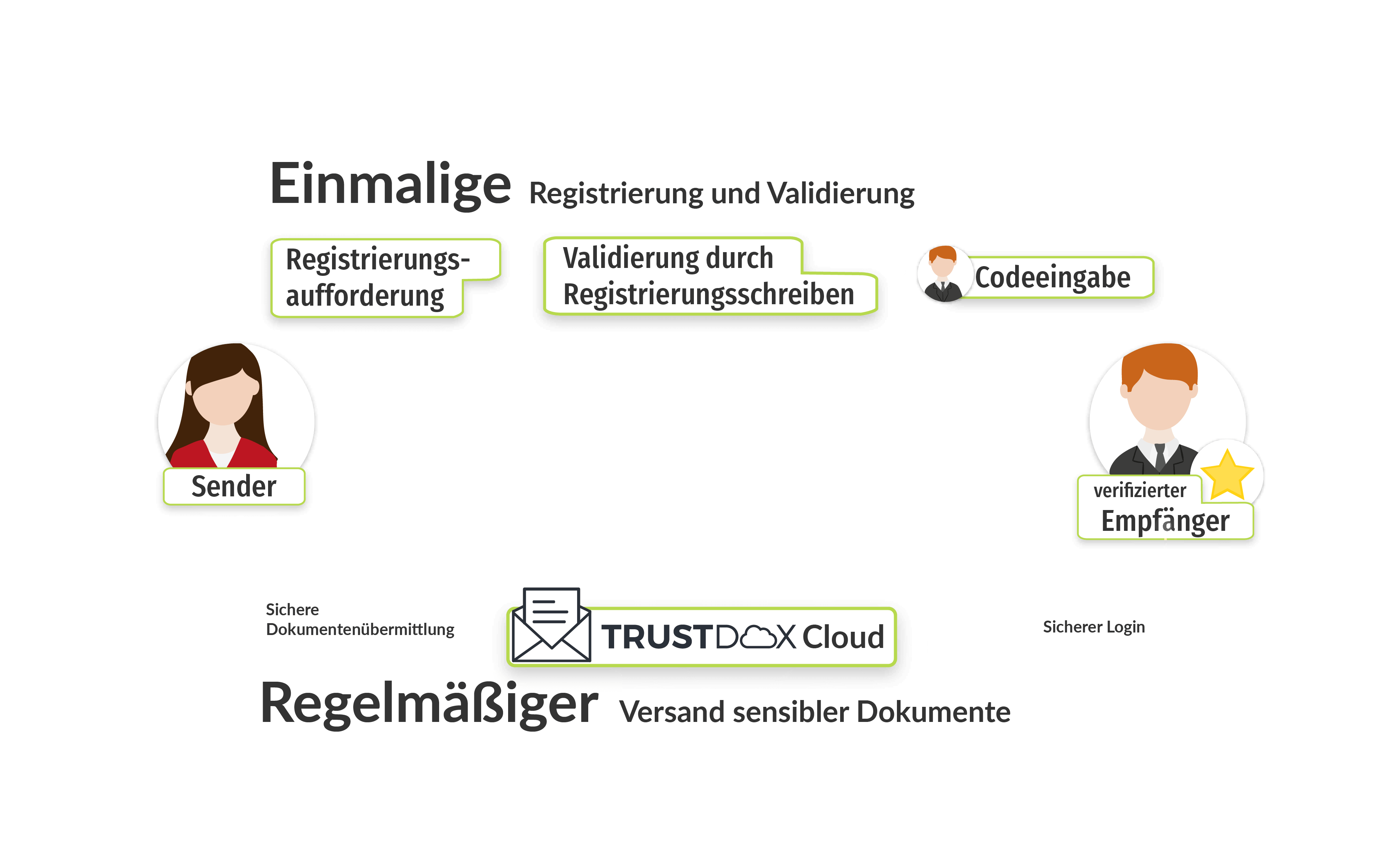 Gehaltsabrechnung Digital/Analog