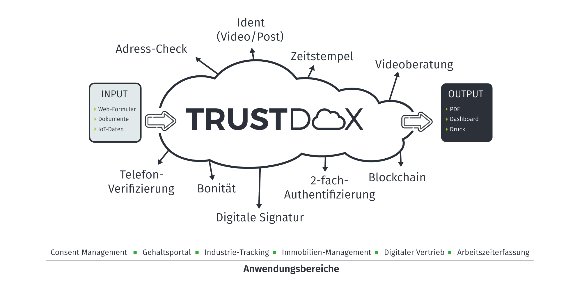 TRUSTDOX Cloud Server TRUSTDOX Cloud Server