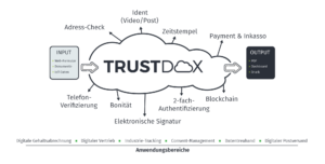 TRUSTDOX Cloud