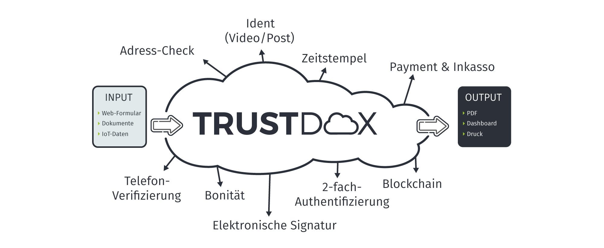 TRUSTDOX Cloud TRUSTDOX Cloud